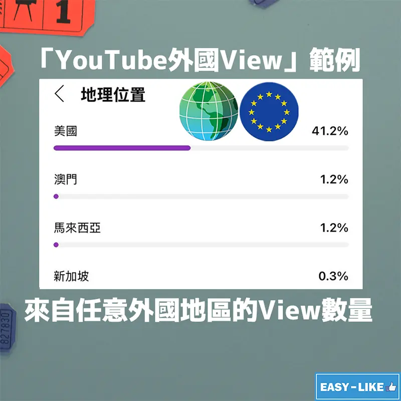 Easy-Like_YouTube外國帳號View